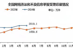 哈维-阿隆索：处于榜首人们会有更大期望，现在需要保持高水平